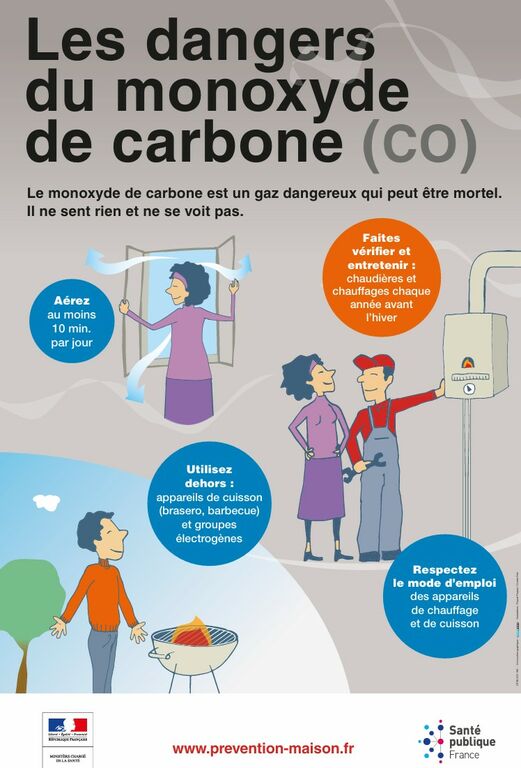 monoxydecarbone2025